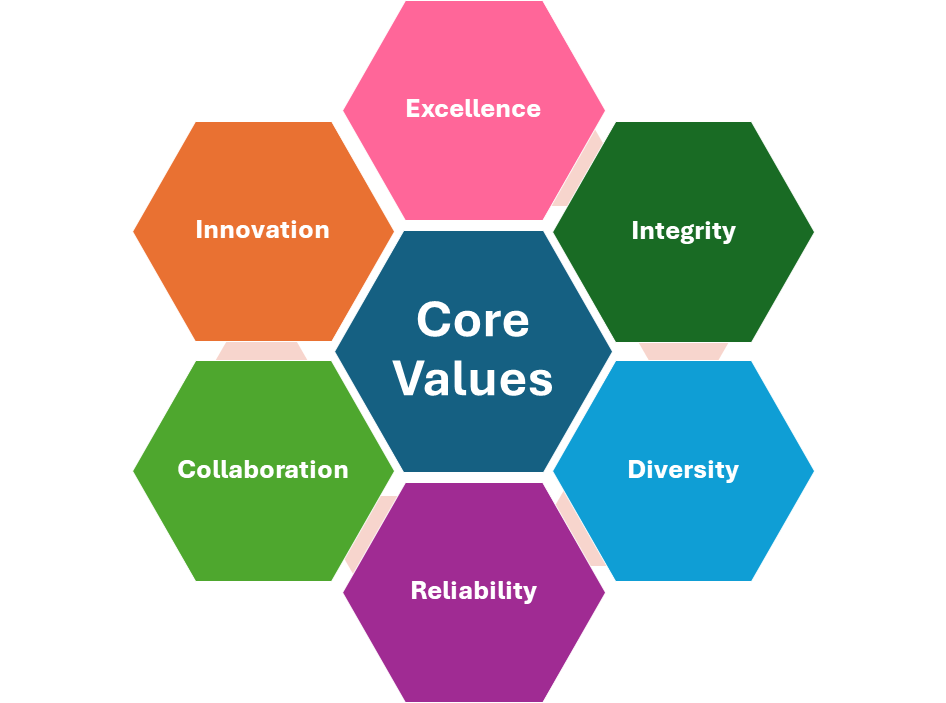 Core_Values